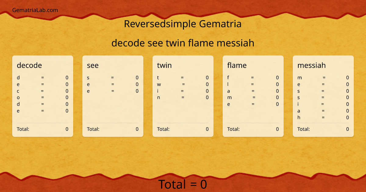decode see twin flame messiah in reversedsimple Gematria